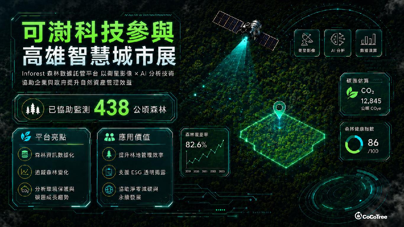 新創可澍科技結合AI推森林監測平台 青年局力挺前進國際市場