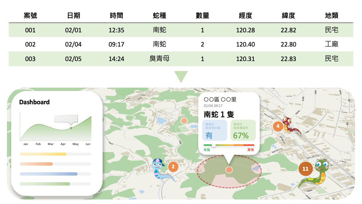 蛇類出沒熱點分析|提升蛇類通報管理與巡查效率
