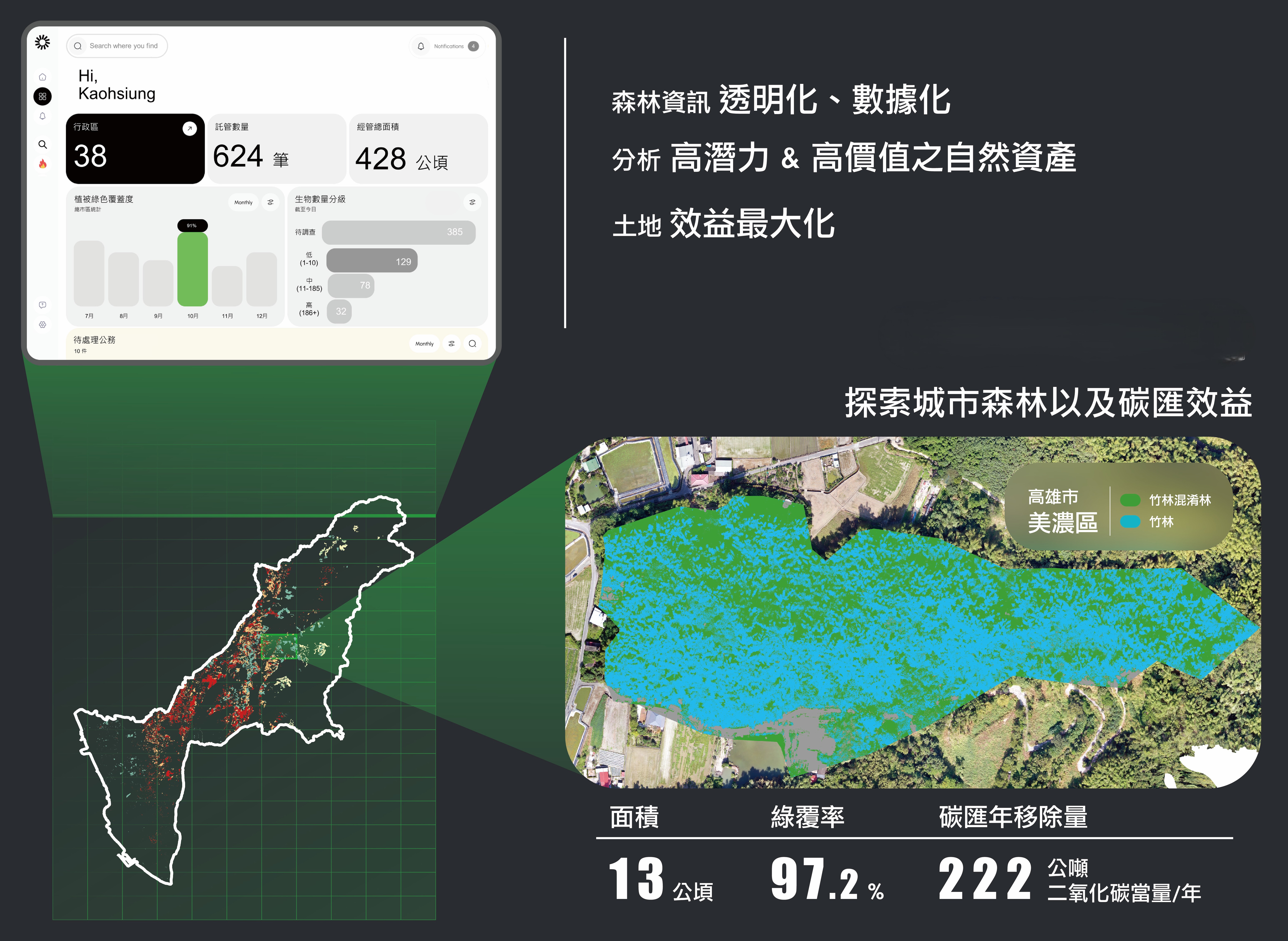 森林資源調查